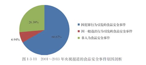 福州风险等级划分