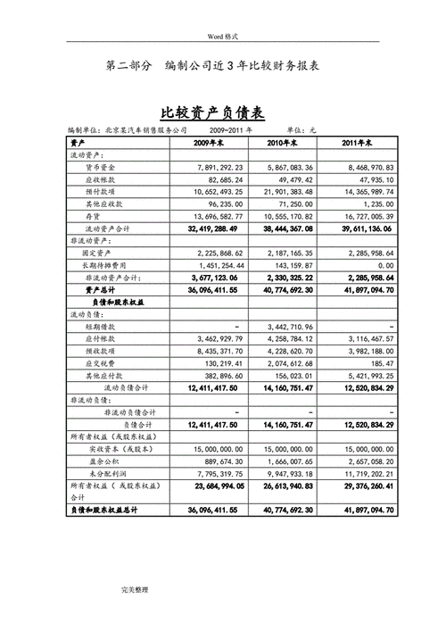 餐饮财务报表模板范本