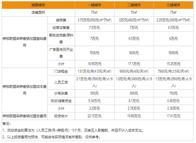 上海餐饮连锁品牌有哪些