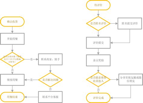 在郑州开餐饮店需要办理哪些手续