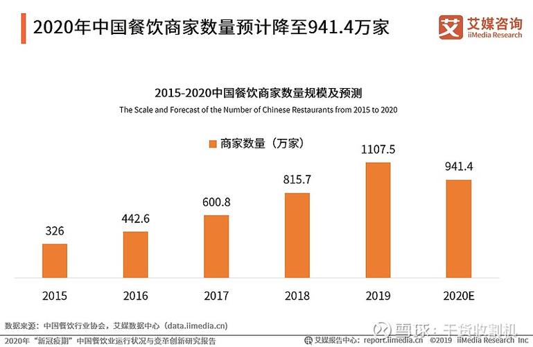 疫情期间餐饮业数据分析