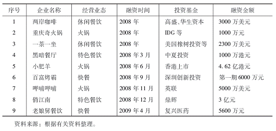 餐饮行业资产负债表怎么做?