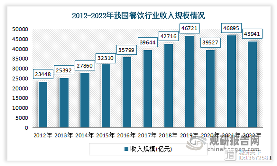 2020年疫情餐饮