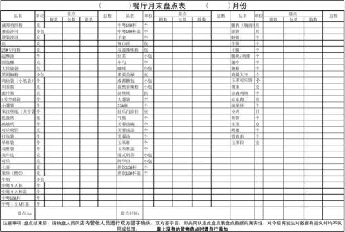 餐饮类表格