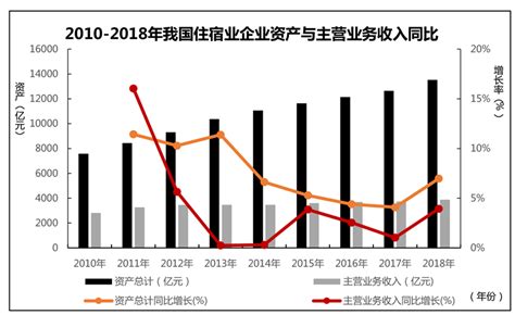 疫情对餐饮行业营收状况的影响