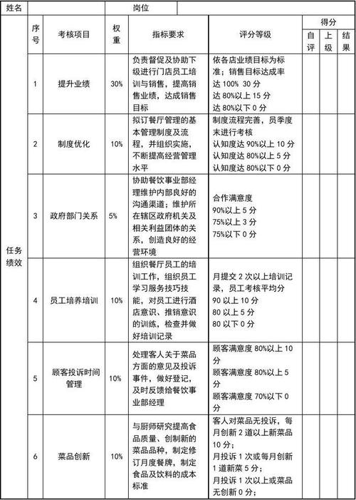 餐饮岗位自我评价50字