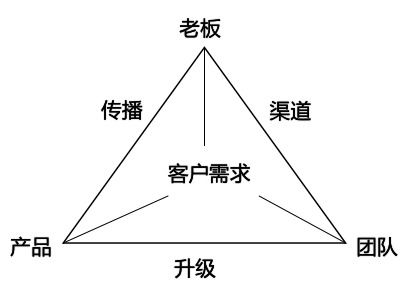 餐饮业的经营策略