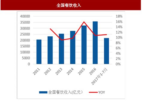 餐饮外卖可行性报告