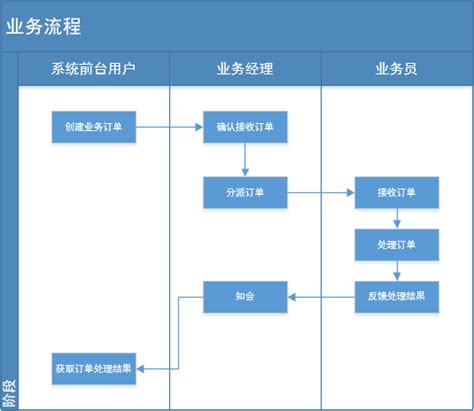 餐饮如何提升服务