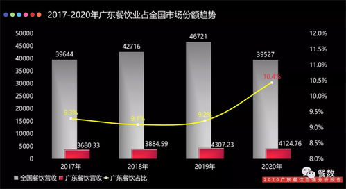 中国餐饮百强企业名单2023