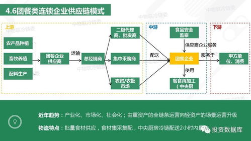 小微企业的供应链管理