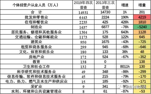 我国餐饮业行业现状