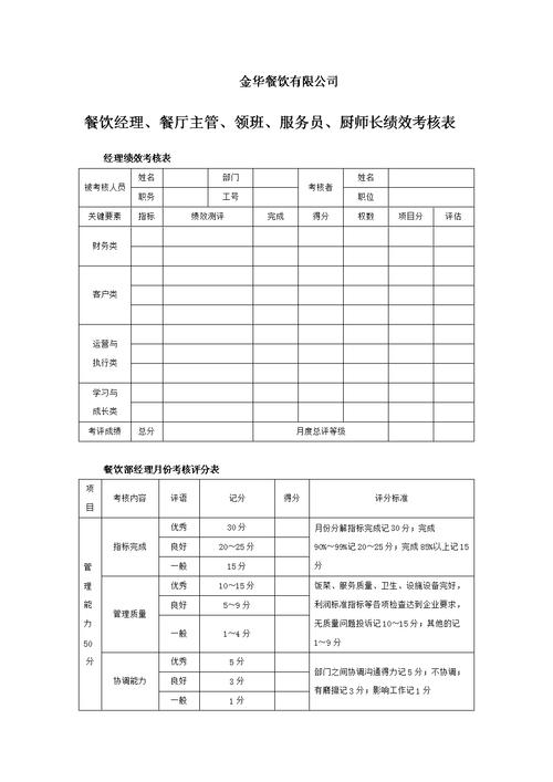 餐饮工作业绩描述怎么写