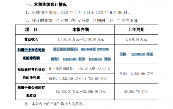 旅游网站的利润分析