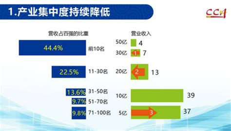 贵阳五百强企业