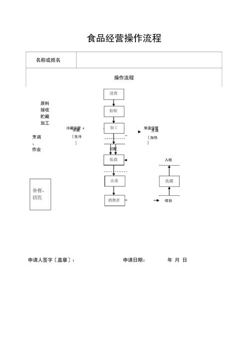 北京的餐饮企业