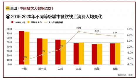 2020年中国餐饮企业数量