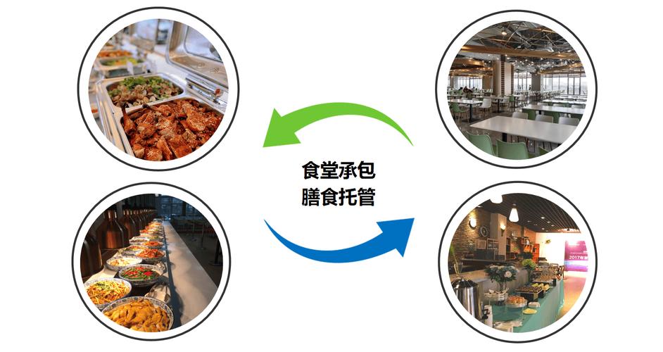 餐饮公司承包食堂需要什么资质