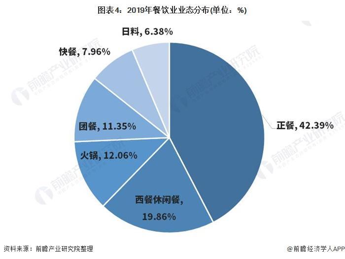 餐饮投资回报率多少合适