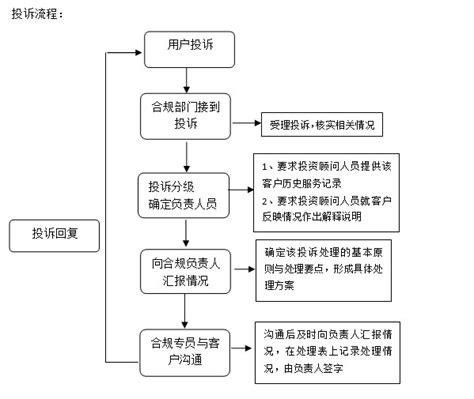 餐饮差评分析报告怎么写