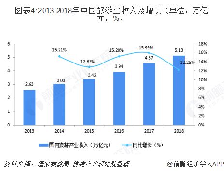 旅游产品怎么销售的