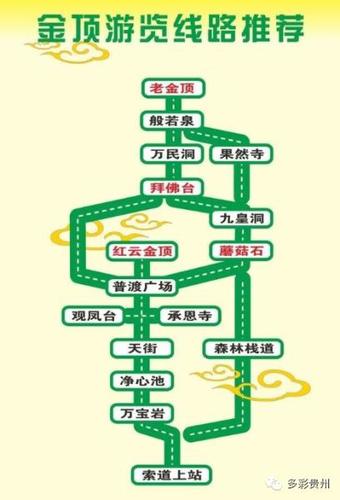 梵净山旅游攻略路线