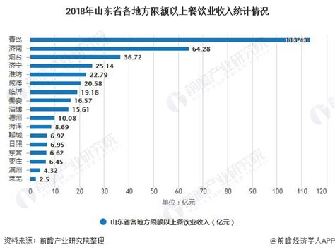 山东省三利餐饮管理有限公司