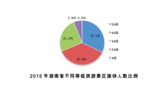 2024年湖南省旅游发展大会