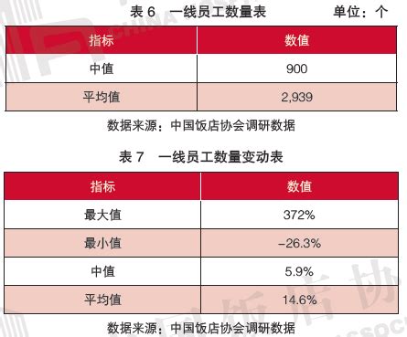 餐饮业经营范围怎么填