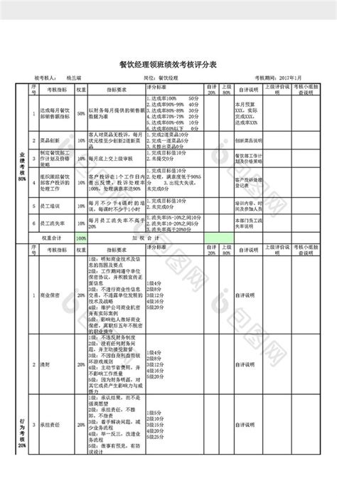 餐饮绩效合伙人是什么