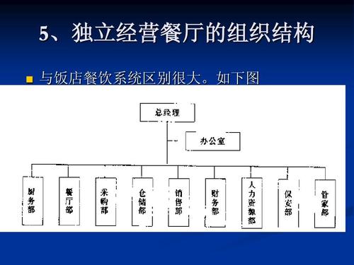 选择餐饮管理专业的大学