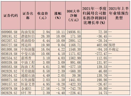 浙江常规餐饮服务价格