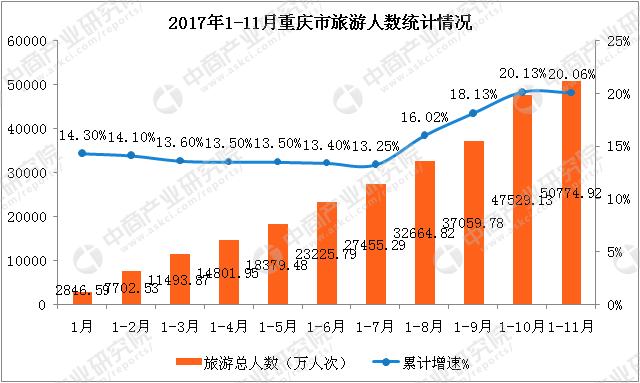 旅游统计分析：洞悉行业趋势，引领发展方向