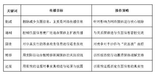 餐饮噪音扰民投诉电话