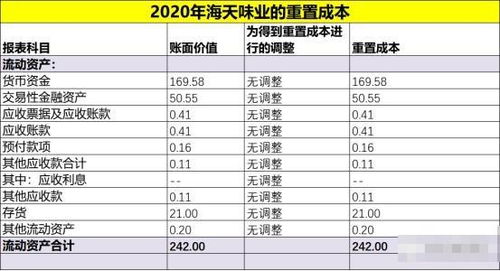 白银餐饮装饰平均价格