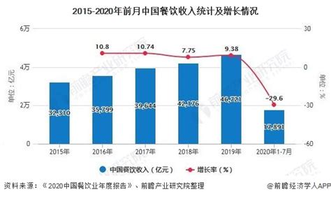 餐饮盘点酒水对不上怎么回事