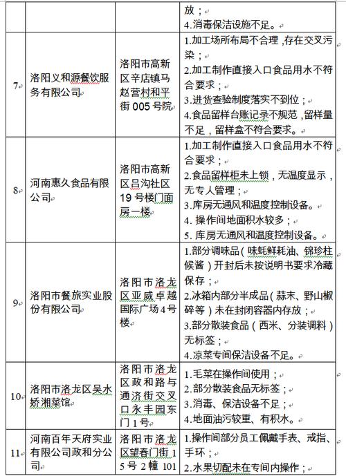 洛阳环保科技有限公司