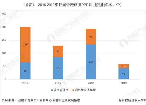 旅游公司现状分析