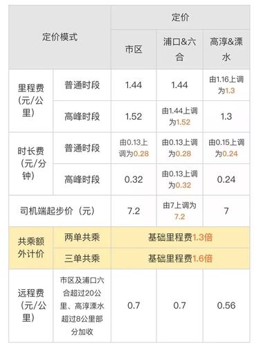 滴滴家政收入怎么样