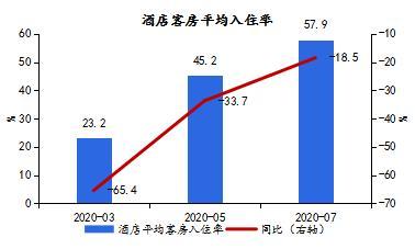 酒店客房做房统计表