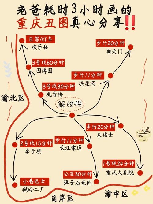 9重庆旅游三天三夜经典路线