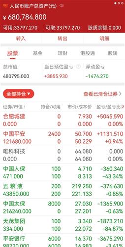 7月5日兴齐眼药跌20.00 ,富国天惠成长混合A B LOF 基金重仓该股