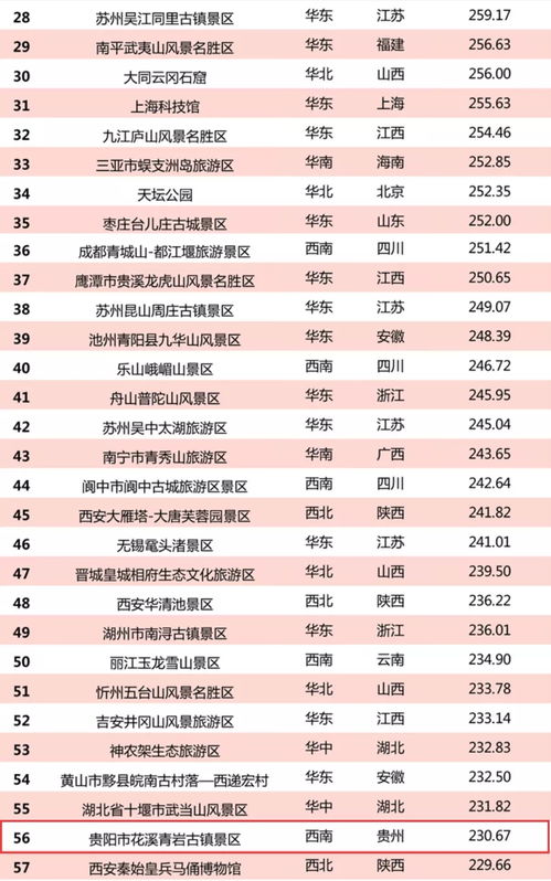 中国旅游新闻网 175个5A级景区门票价格排行榜出炉 均价108元