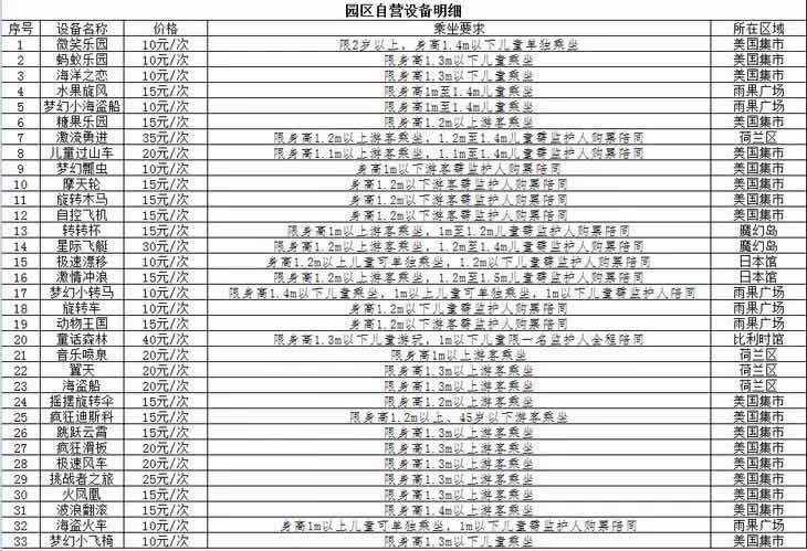 【成都国色天香游乐园】门票价格大揭秘，带你玩转梦幻世界！