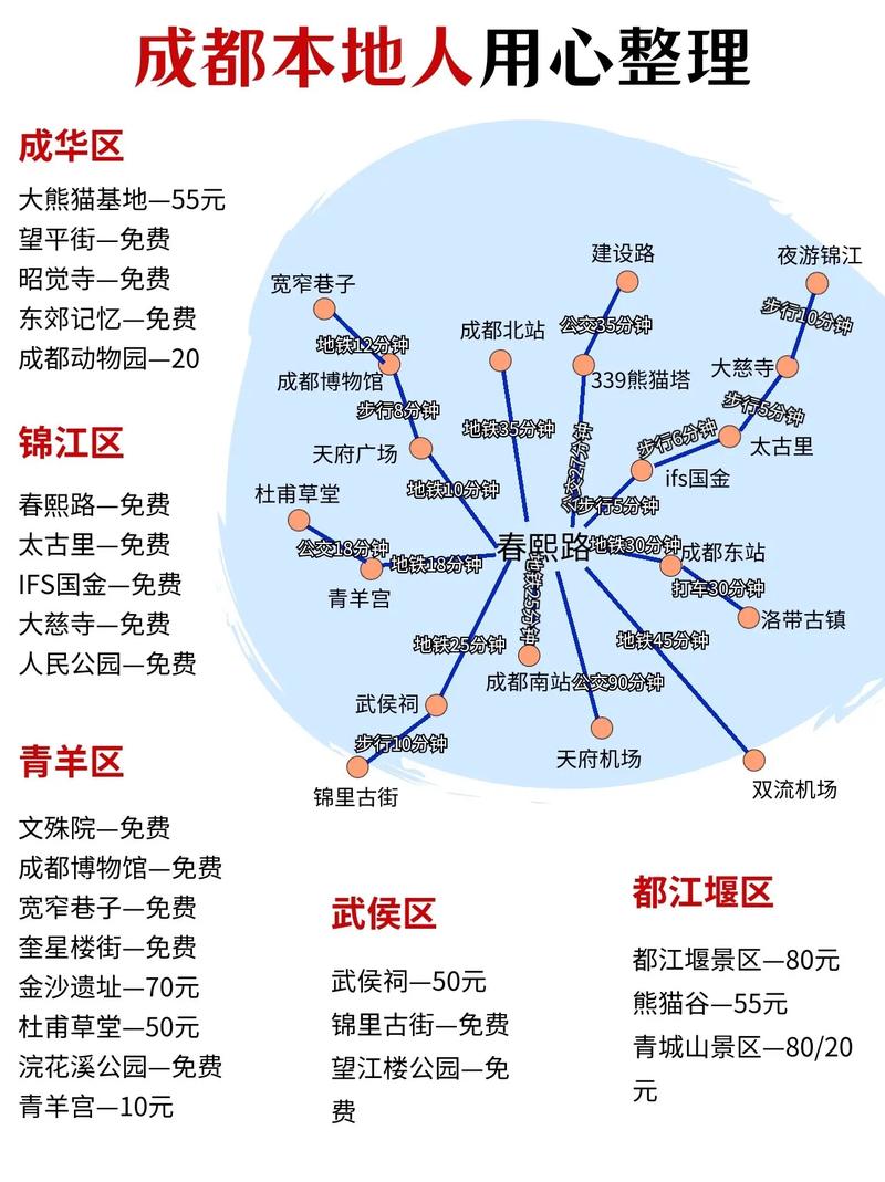 成都旅游攻略自由行最佳线路图