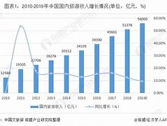 云南游6天5夜报价跟团